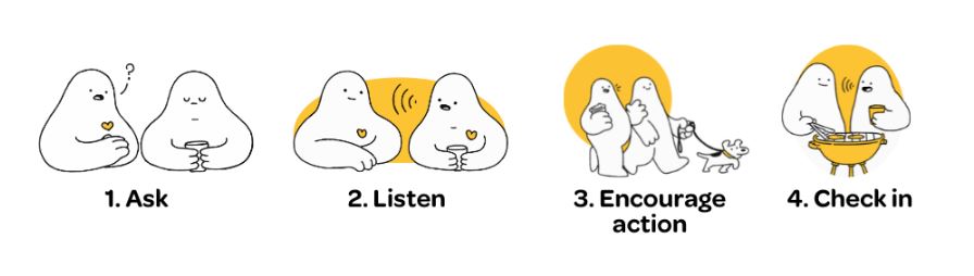 Ask Listen Encourage